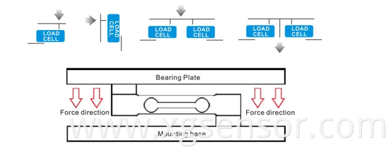 Single Point Loadcell